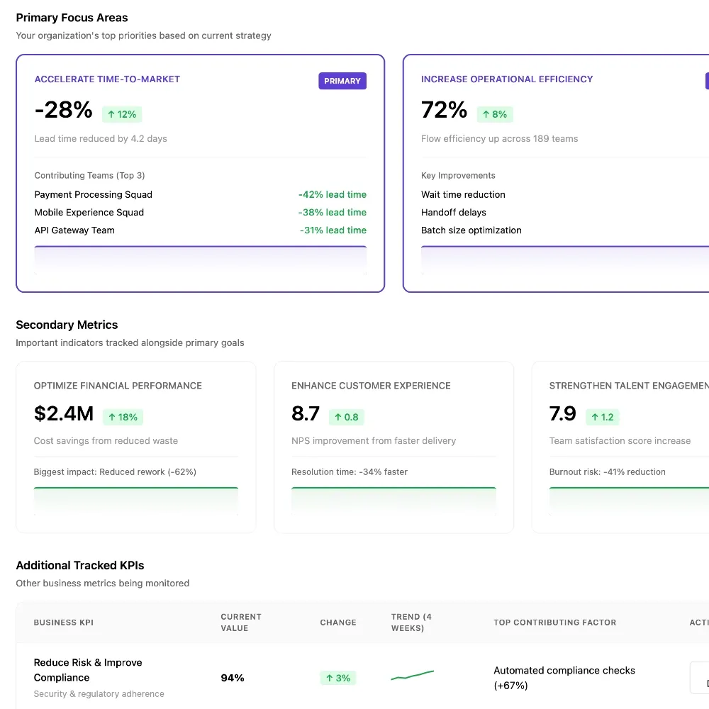 Business drivers dashboard