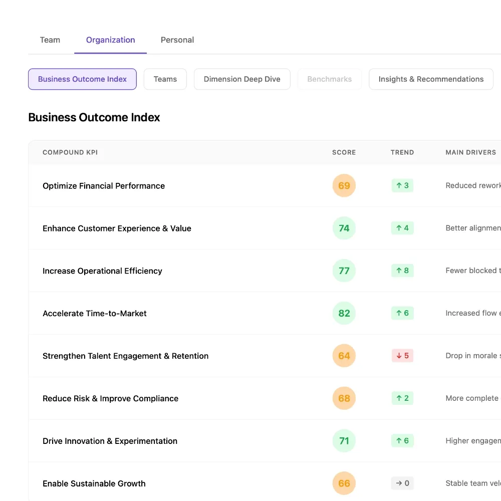Engineering leader dashboard