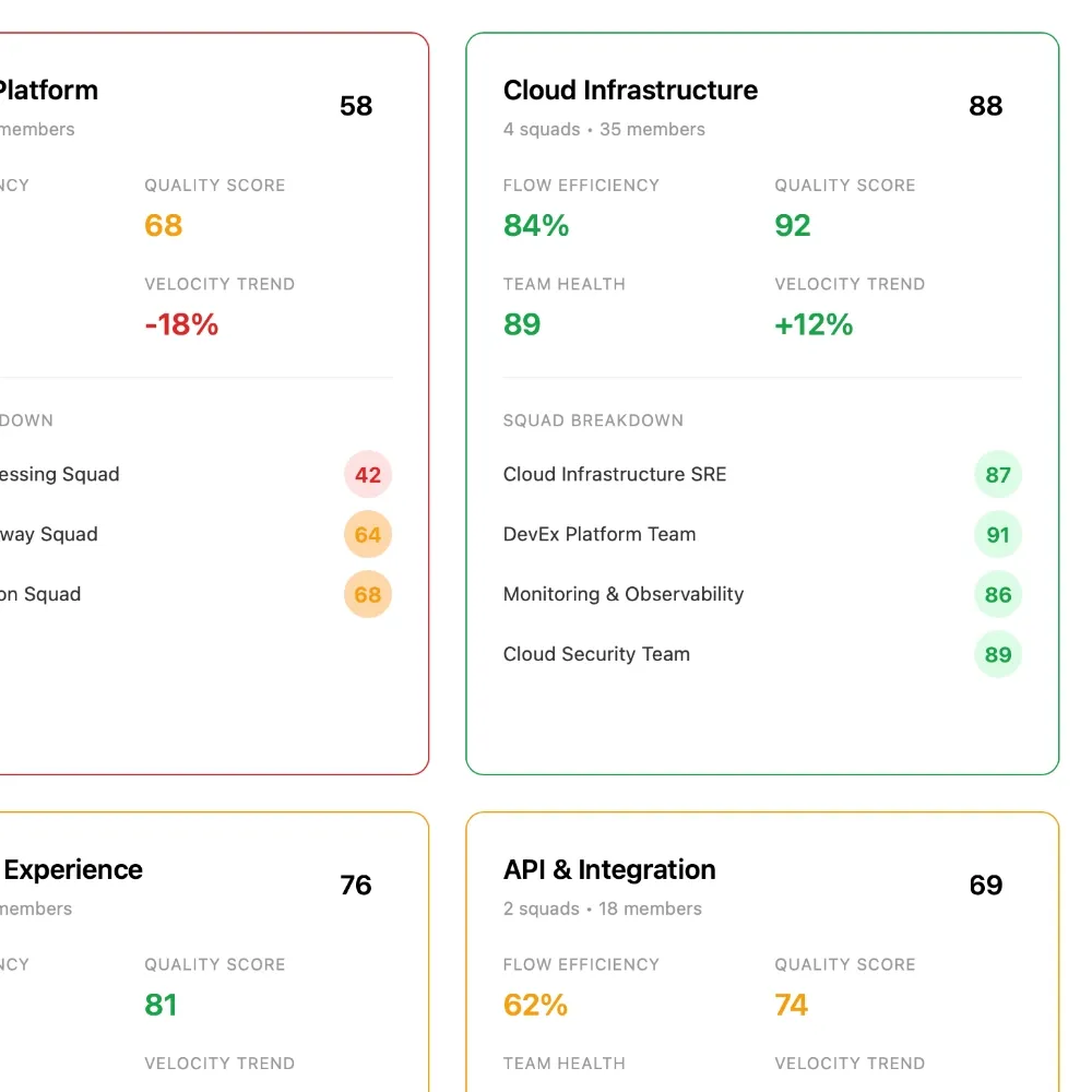 Team overview dashboard