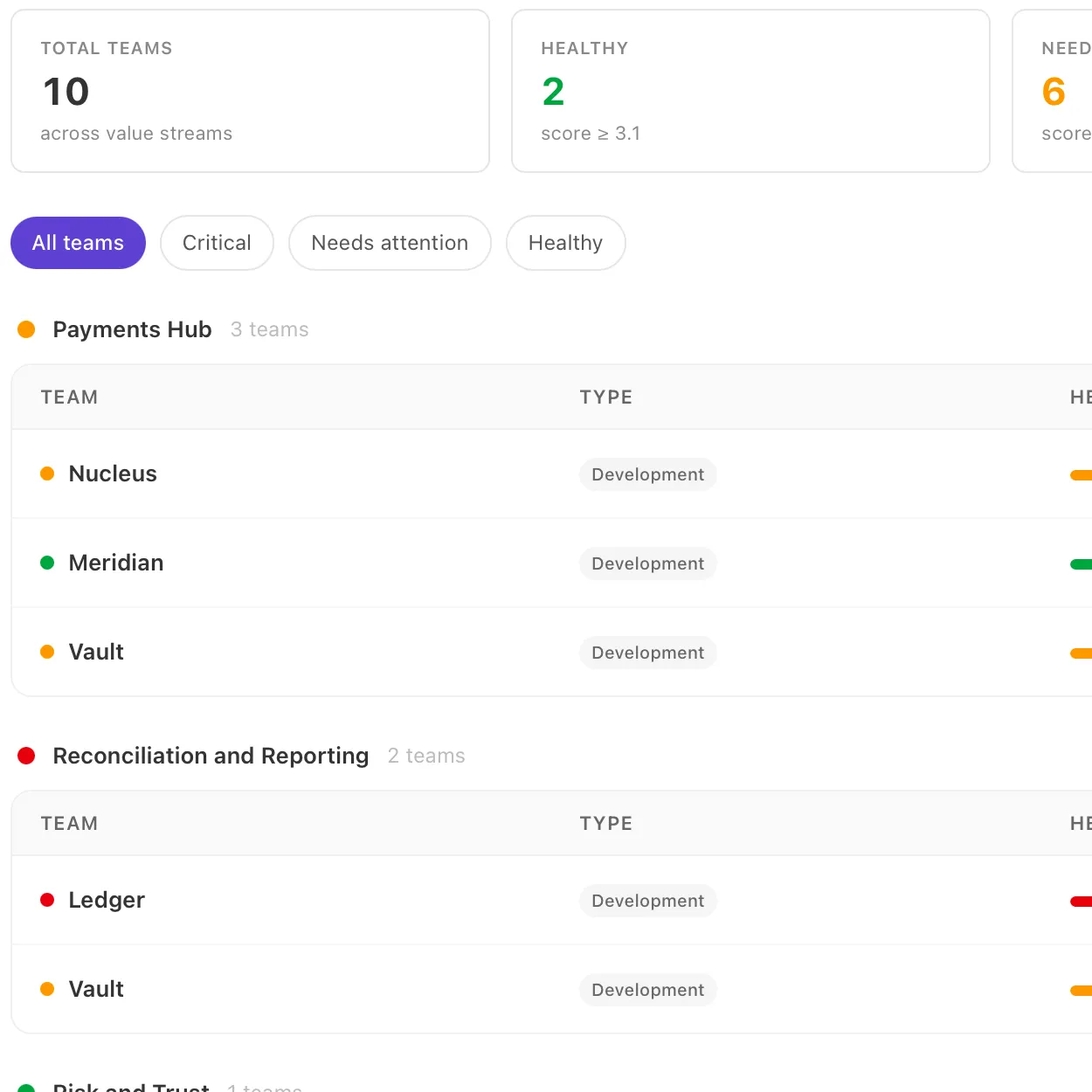 Enterprise-wide visibility into team performance