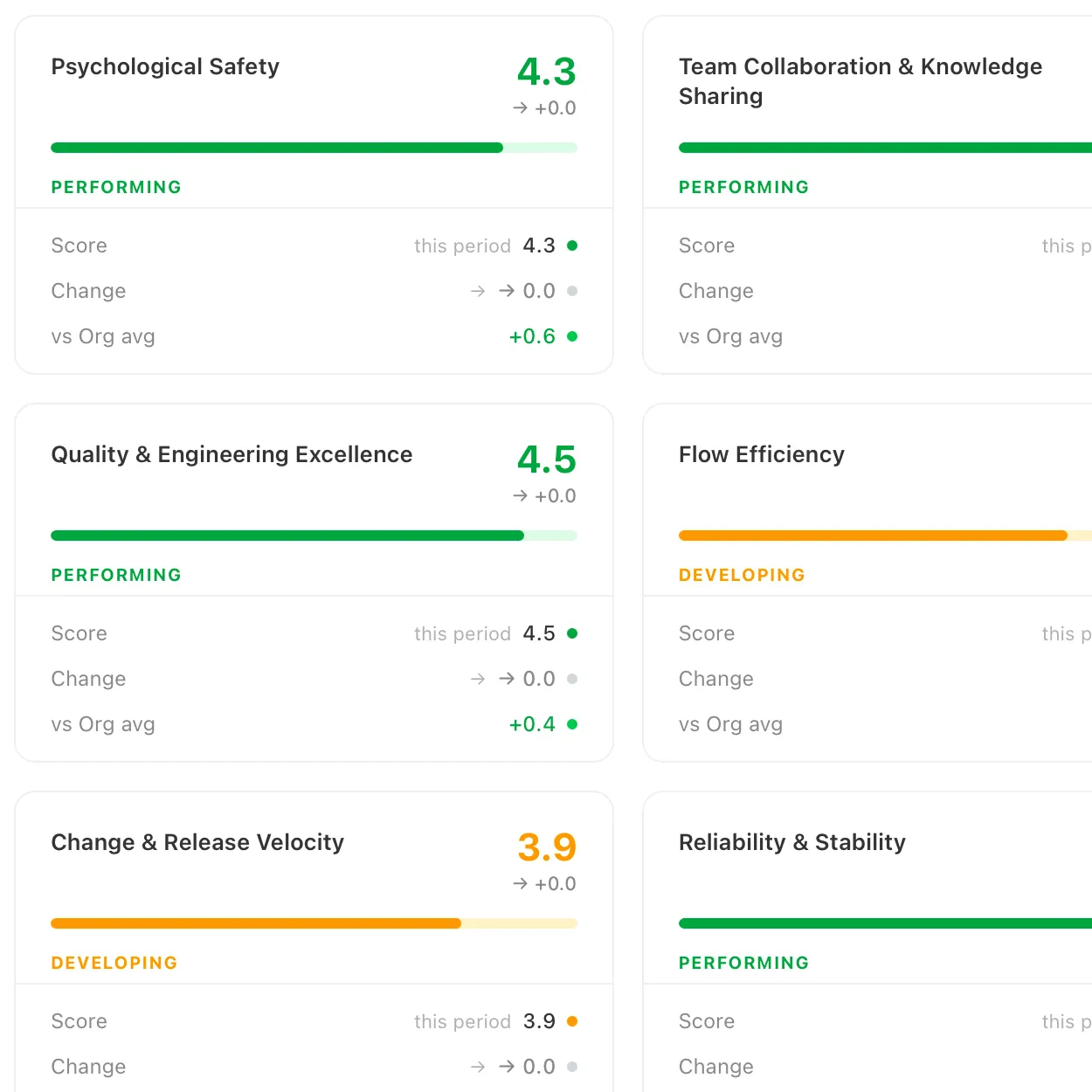 Normalized productivity benchmarks across team composition