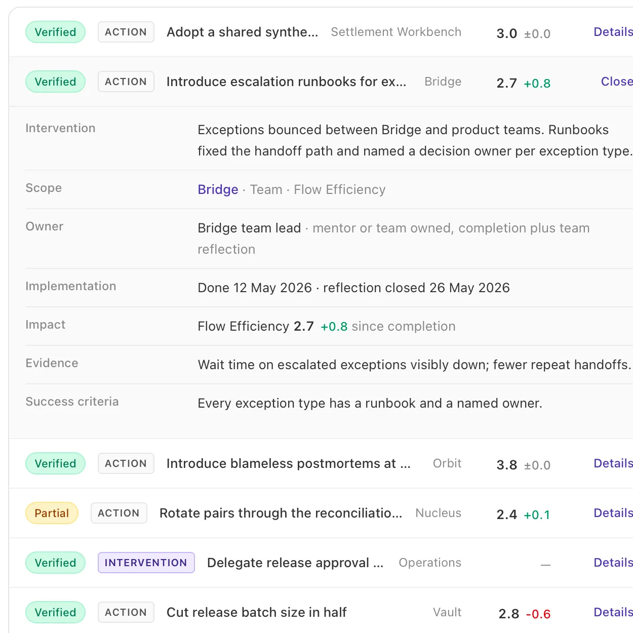 Scale success dashboard