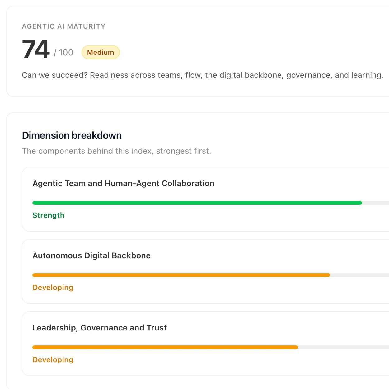 Measuring AI impact on engineering performance