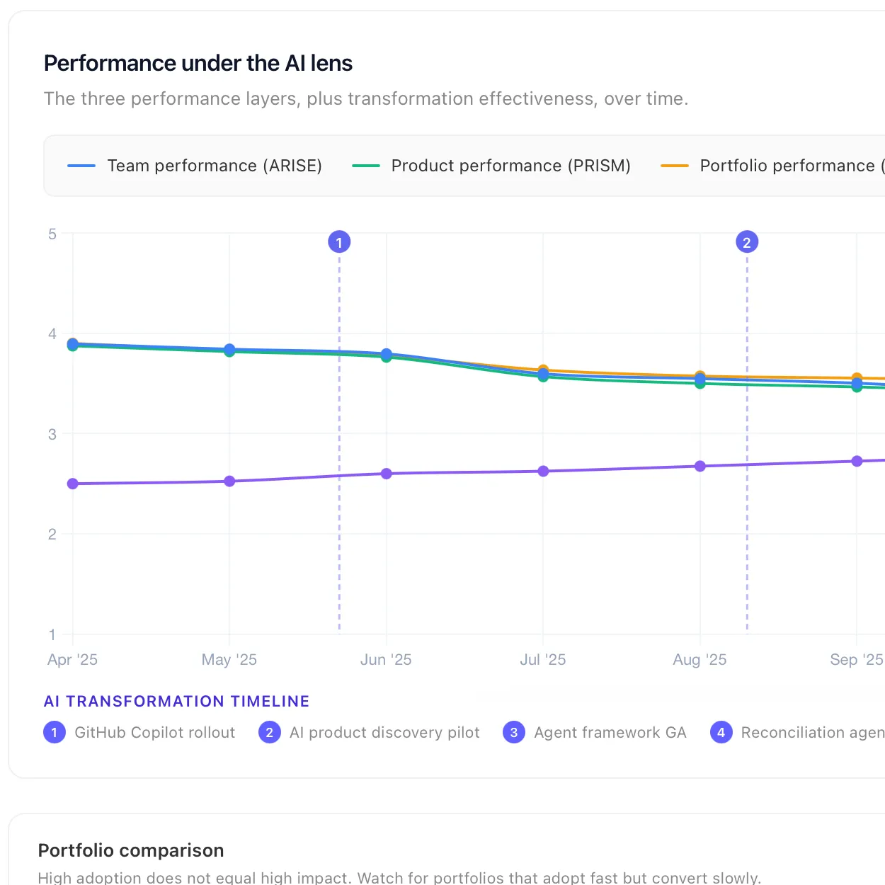 Prove transformation ROI