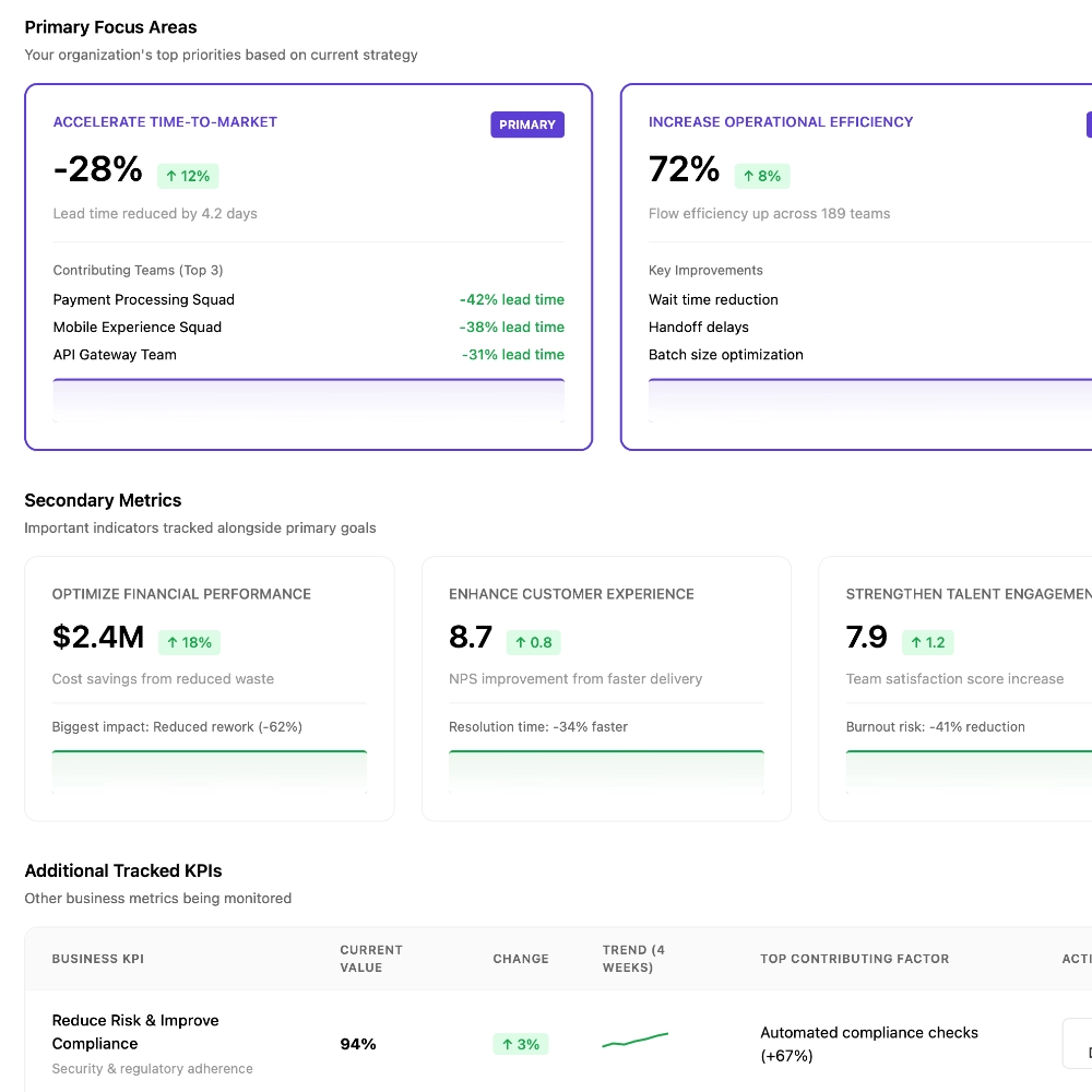 Evidence base for engineering spend decisions