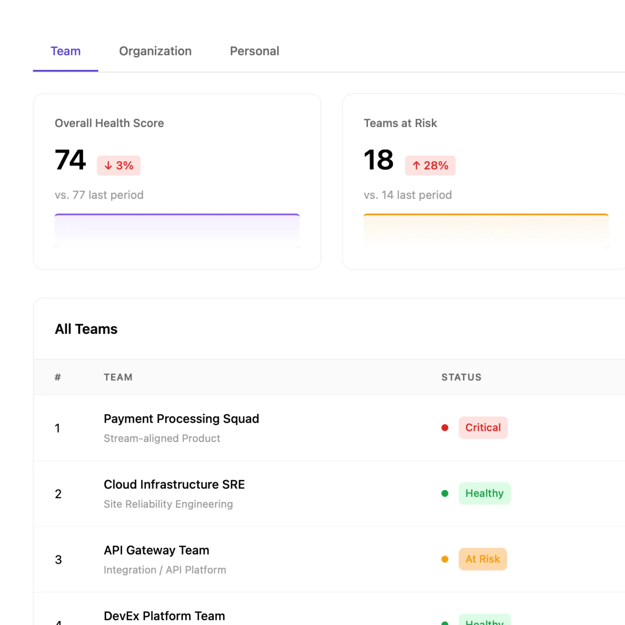 Team health dashboard