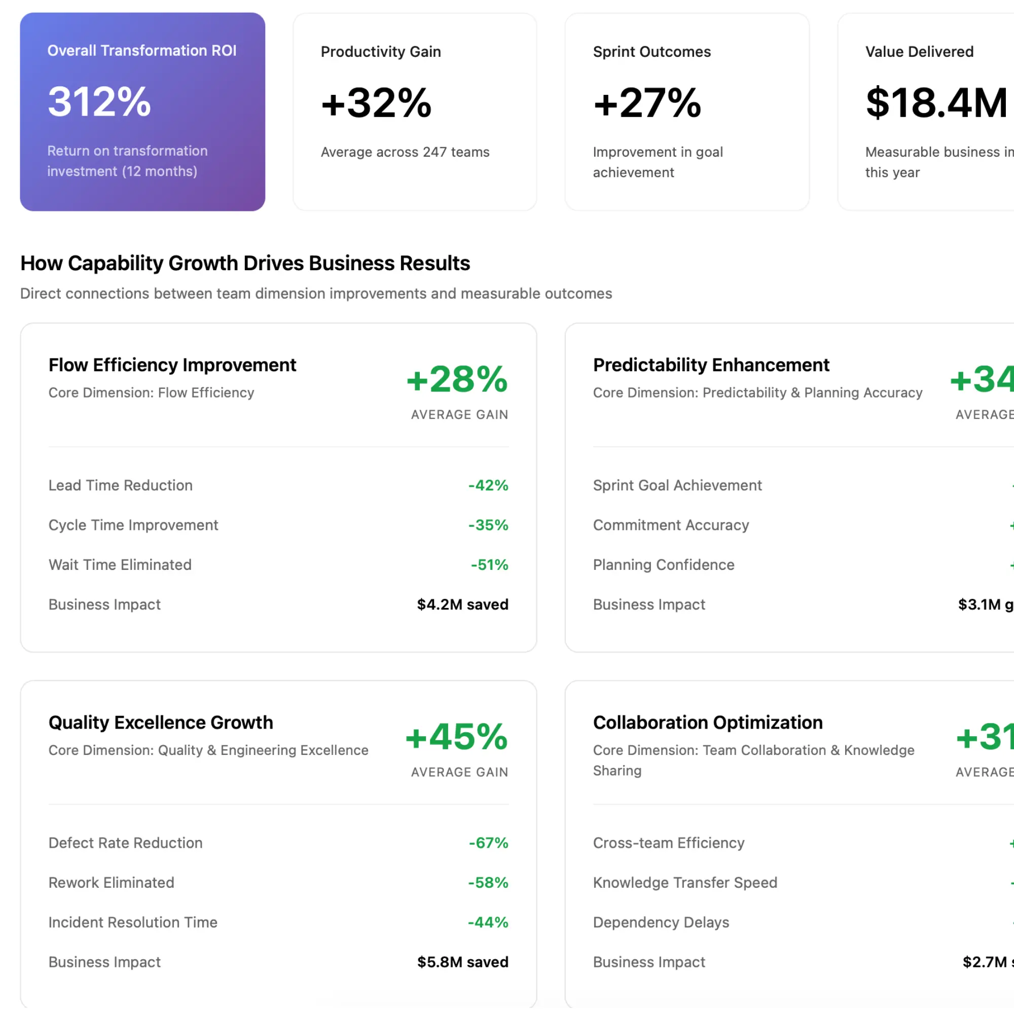 Proving transformation ROI