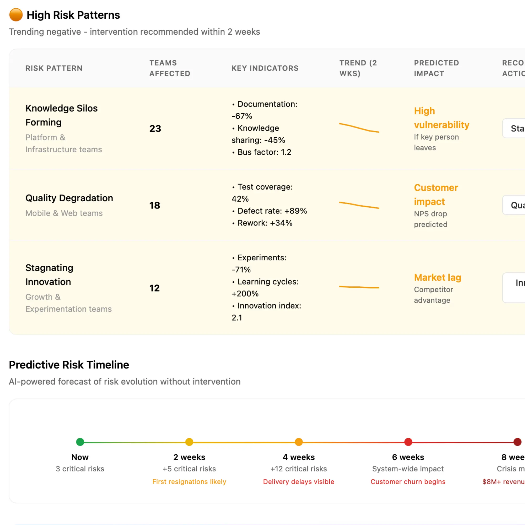 Early-warning signals for attrition risk