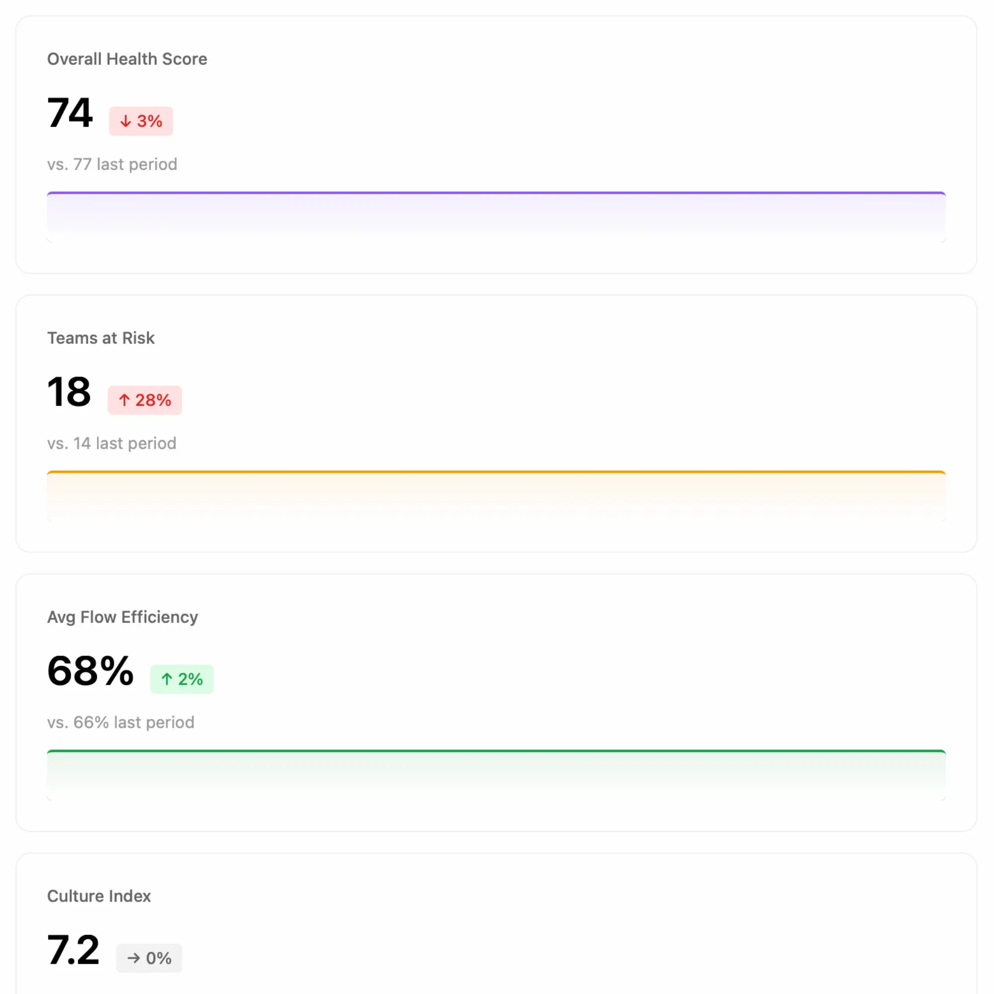 Progress tracking