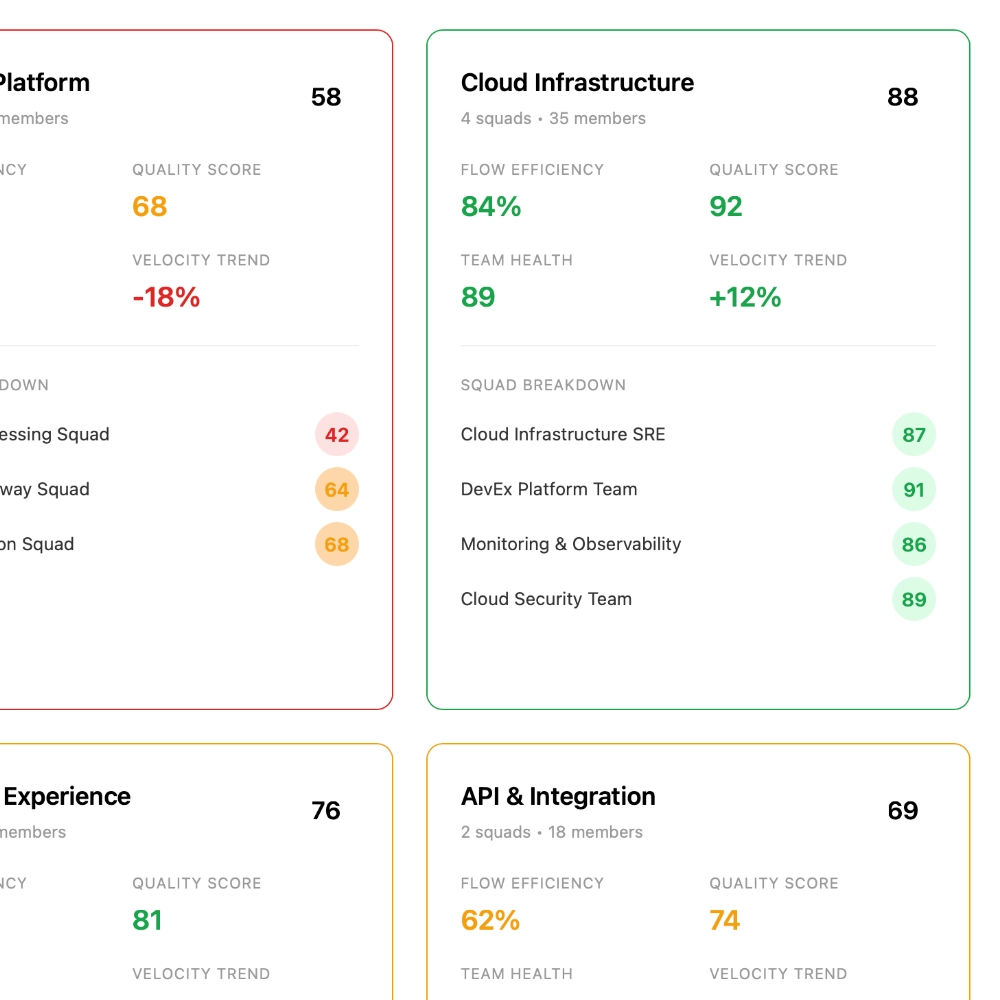 Continuous monitoring of enterprise value streams